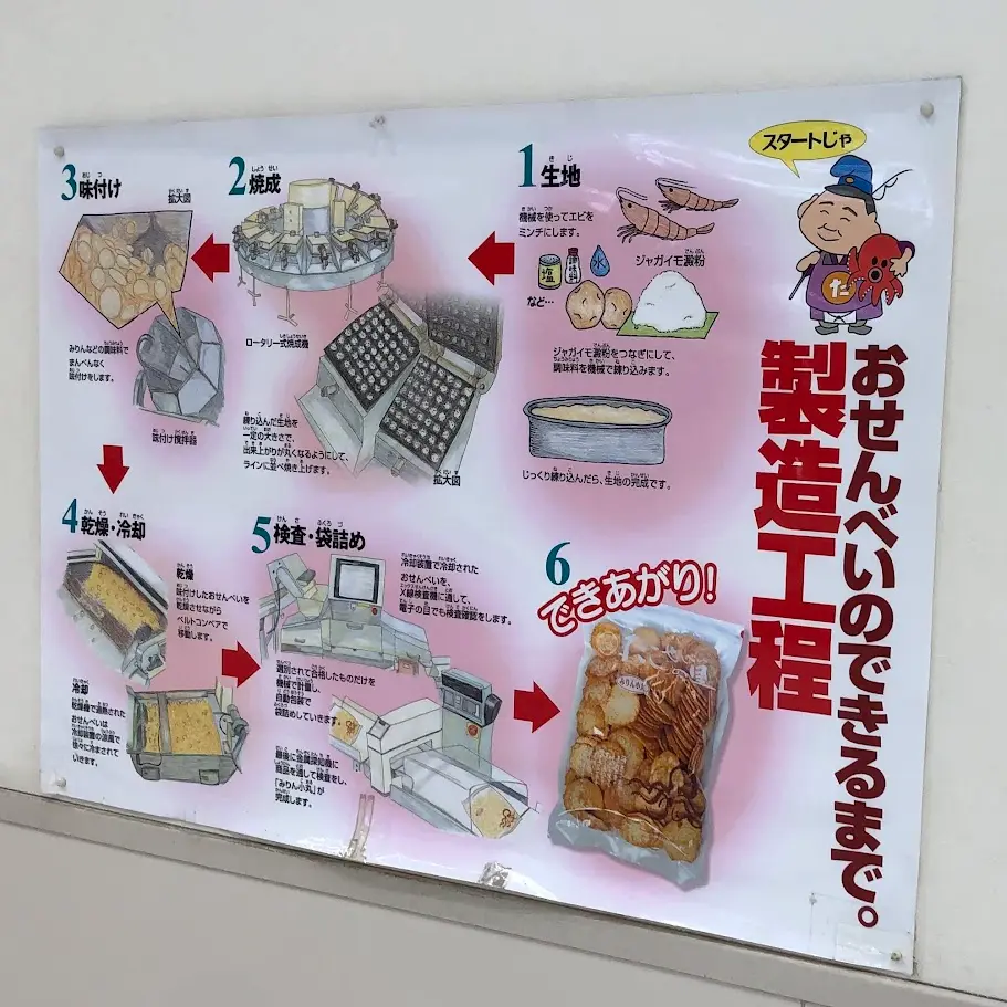 たこせんべいの里の工場見学